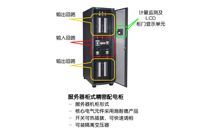 施耐德91香蕉国产视频按结构特征和用途分类